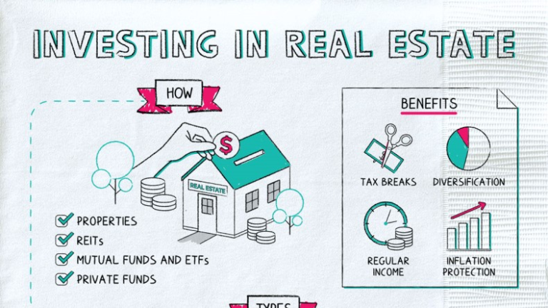 The Benefits of Investing in Real Estate